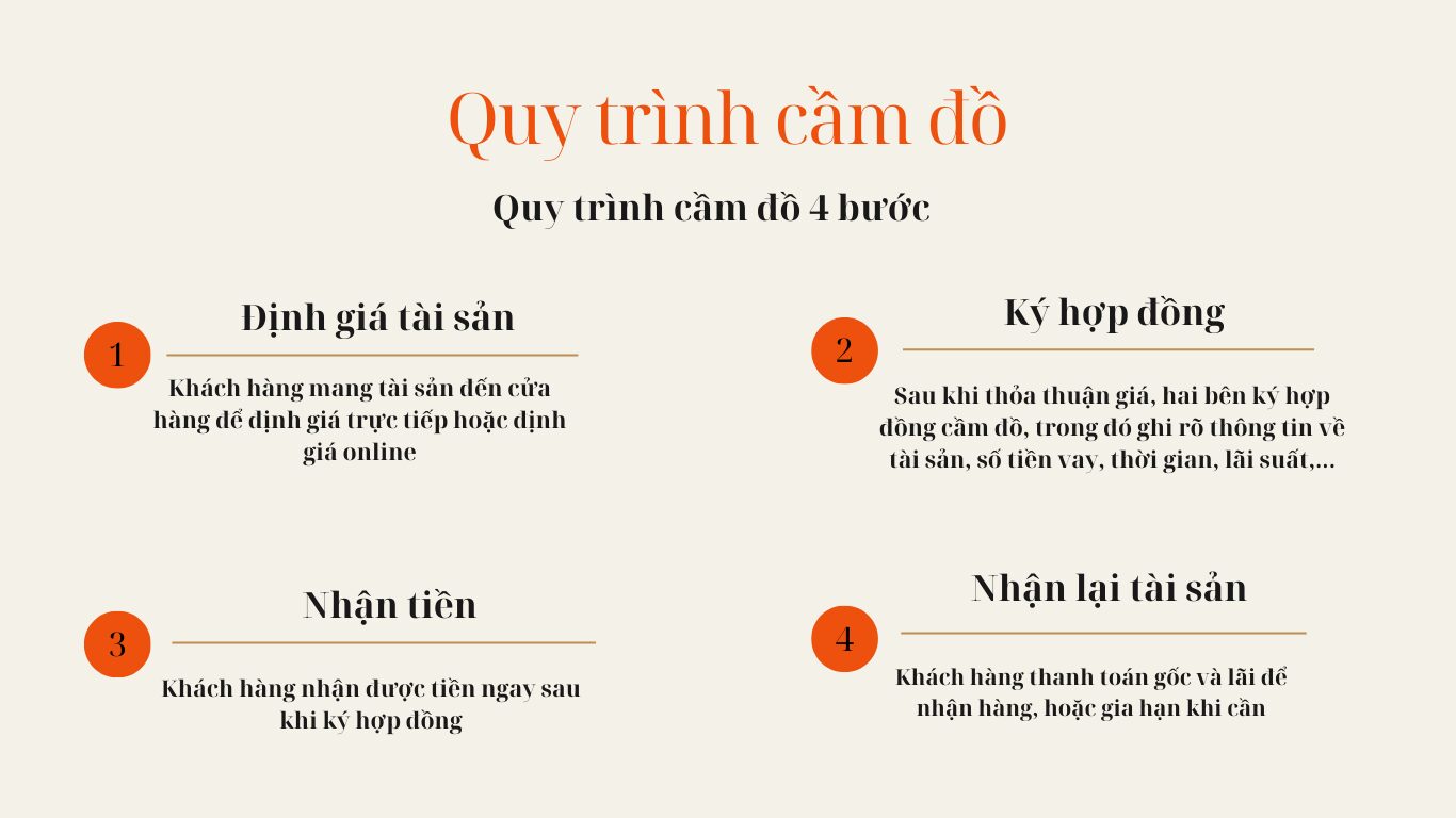 Quy Trình Cầm Đồ 4 Bước Đơn Giản 2 Quy trình cầm đồ 4 bước nhanh gọn